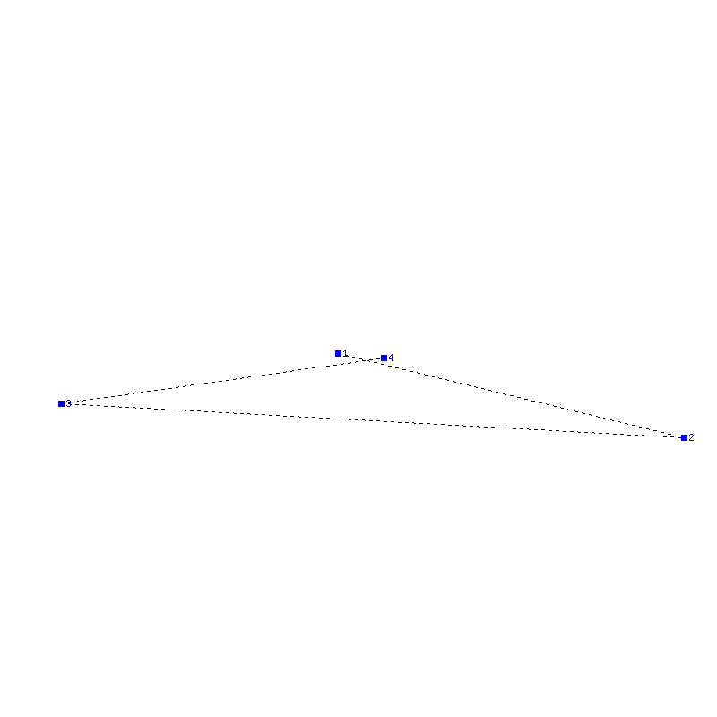 Flugauswertung
